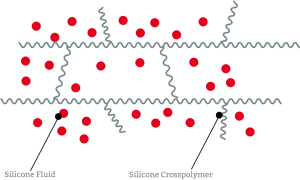 Silikonelastomer