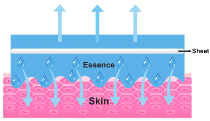 okklusiver Effect