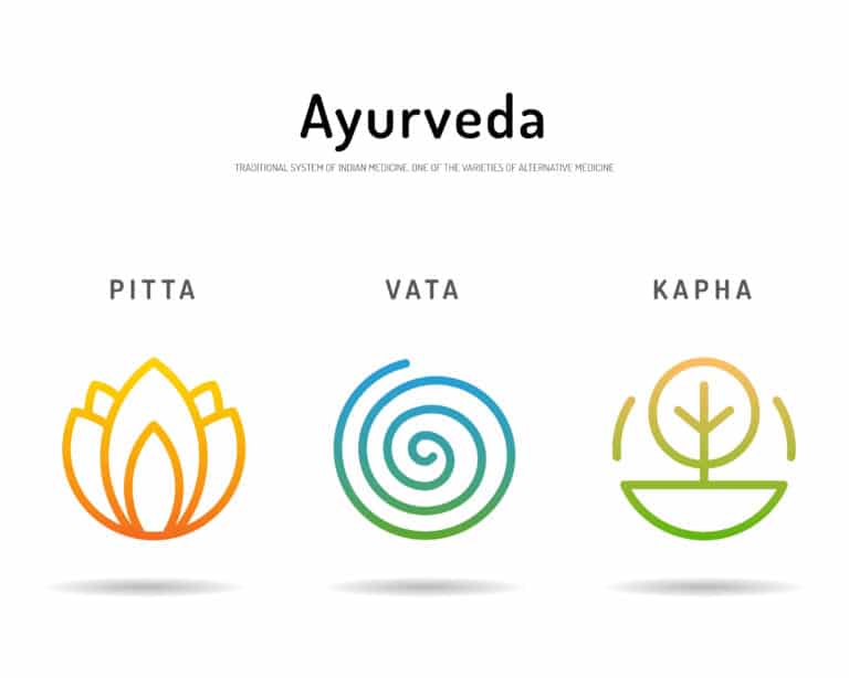 Ayurveda-inspired products, ayurvedic cosmetics; indian healing artsHarmonie,Vata, Pitta and Kapha