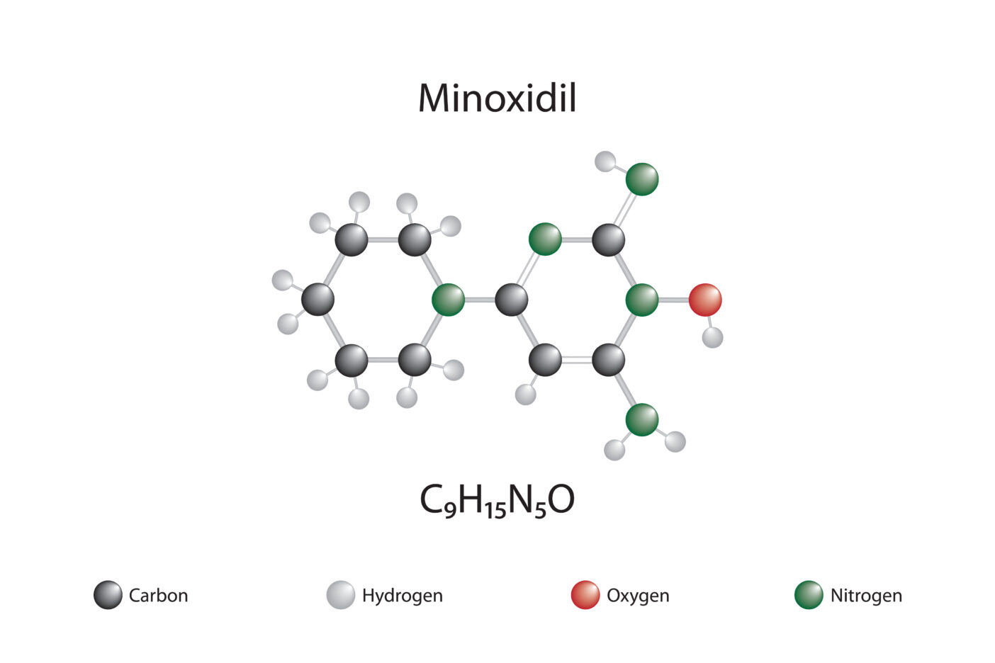 Minoxidil-like active ingredients, hair growth actives