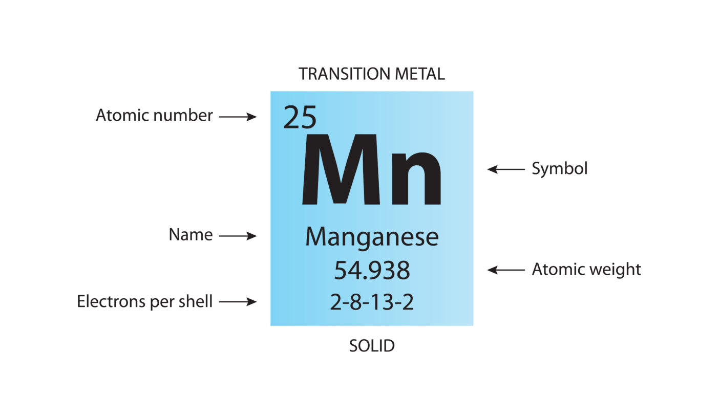 Manganese in skin care, Manganese PCA