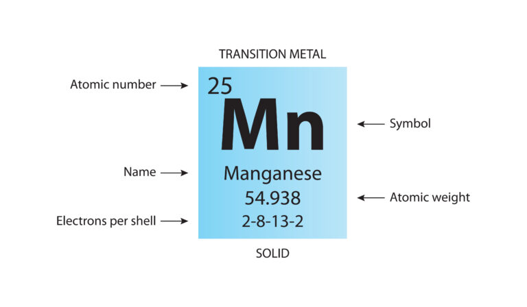 Manganese in skin care, Manganese PCA